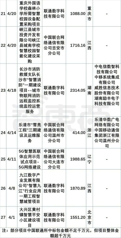 政企大單市場格局生變 阿里、華為、騰訊為何集體“隱身”信息系統集成服務？