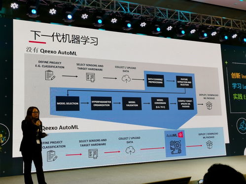 2020年物聯網設備AI功能部署率超八成 信息技術開發的新篇章