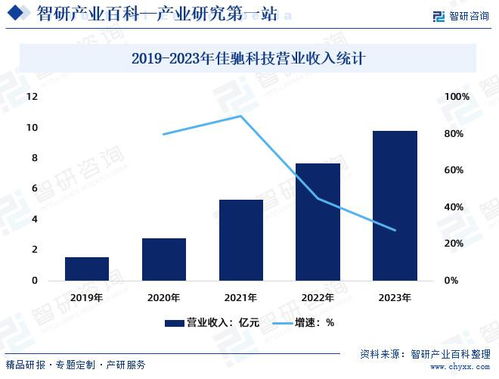 EMMS產(chǎn)業(yè) 發(fā)展環(huán)境透析、市場全景評估與未來趨勢預(yù)測